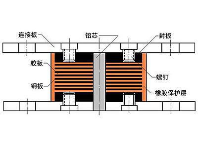 叶县抗震支座施工-普通板式橡胶支座厂家